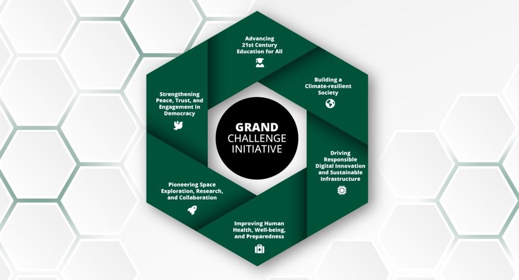 Diagram of the grand challenge with a focus on advancing 21st century education of all, building a climate-resilient society, driving responsible digital innovation and sustainable infrastructure, improving human health, well-being, and preparedness, pioneering space exploration, research, and collaboration, and strengthening peace, trust, and engagement in democracy.