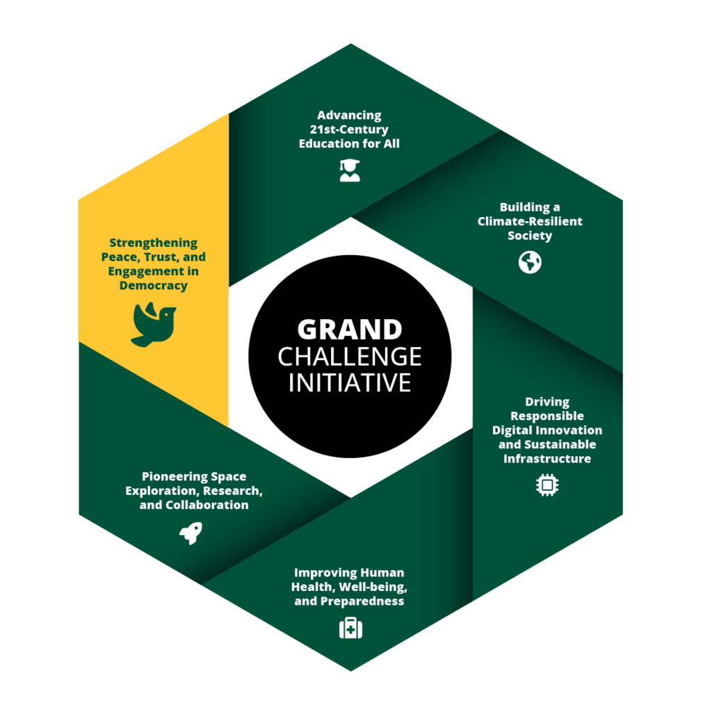 The graphic is a hexagon-shaped identifying six solutions of George Mason's Grand Challenge Initiative. Highlighted here is Strengthening peace, trust, and engagement in democracy
